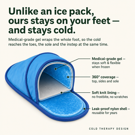 Unlike an ice pack, ours stays on your feet - how it works