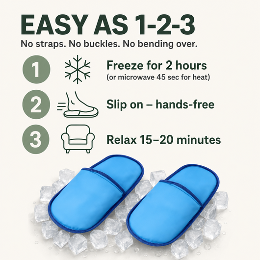 Easy as 1-2-3 - how to use