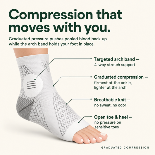 Compression that moves with you - how it works