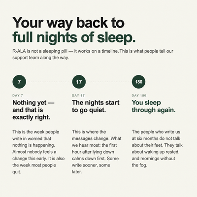 Your way back to full nights of sleep: day 7, 17, 180