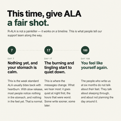 This time, give ALA a fair shot: day 7, 17, 180