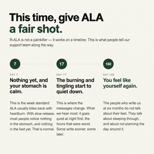 This time, give ALA a fair shot: day 7, 17, 180