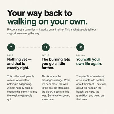 Your way back to walking on your own: day 7, 17, 180