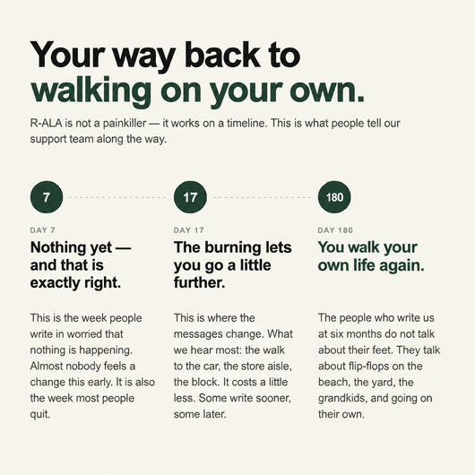 Your way back to walking on your own: day 7, 17, 180