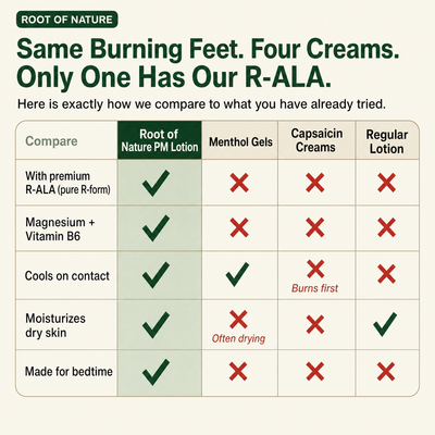 Comparison: Root of Nature PM Lotion vs menthol gels, capsaicin creams and regular lotion